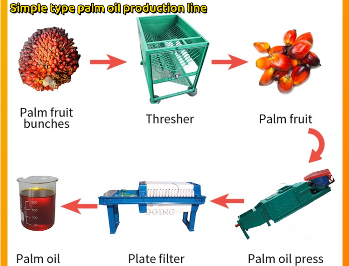 Dây chuyền sản xuất dầu cọ loại đơn giản