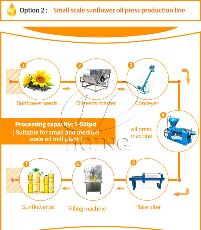 Dây chuyền ép dầu hạt hướng dương quy mô nhỏ