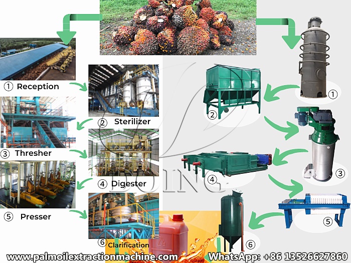 máy ép dầu cọ