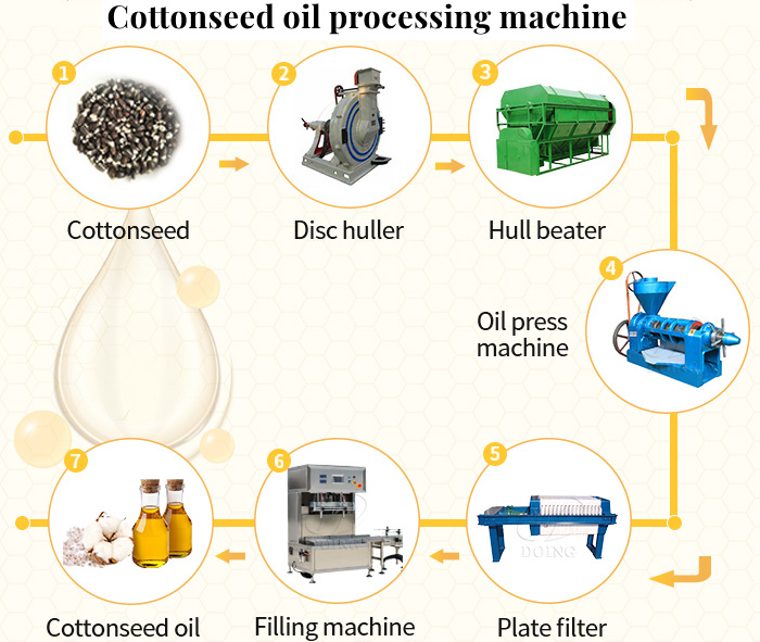 Máy chế biến dầu hạt bông.jpg