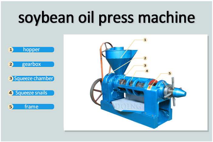 Cấu tạo của máy ép dầu ăn. jpg