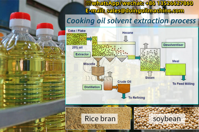 Quy trình chiết xuất dung môi dầu ăn.jpg