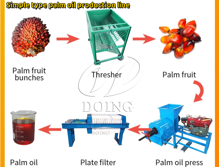 Dây chuyền sản xuất dầu cọ nhỏ.jpg