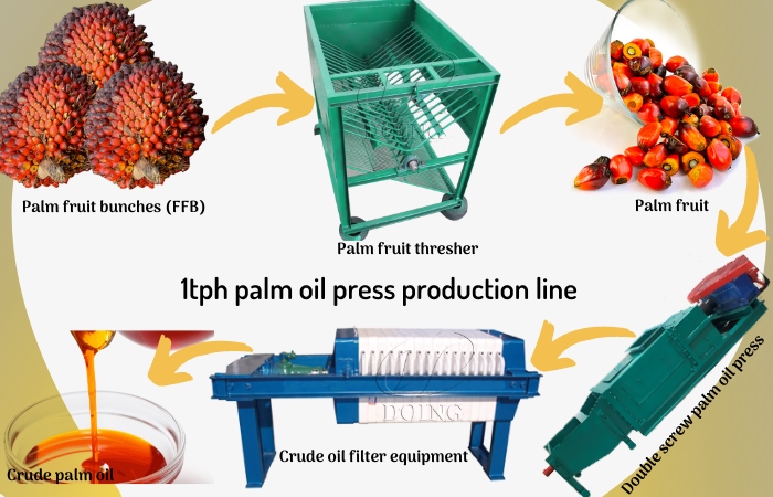 Máy ép dầu cọ trục vít đôi 1TPH. jpg