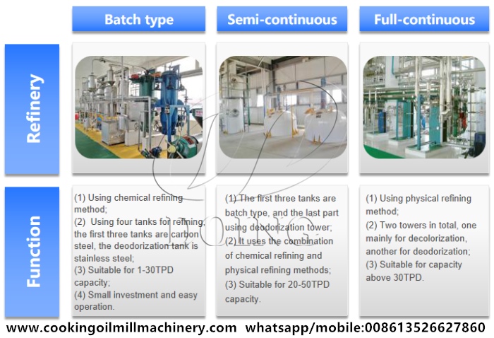 máy lọc dầu lạc