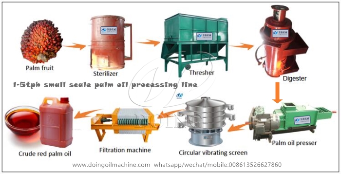 dây chuyền chế biến dầu cọ samll