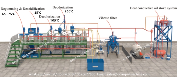 máy lọc dầu đậu nành nhỏ