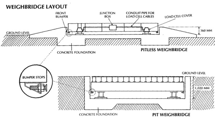 bố trí cầu cân