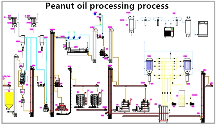 peanut oil processing process